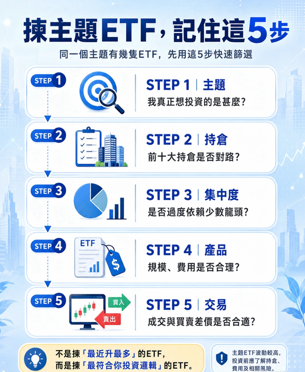 扬子助手Tips：拣主题ETF，记住这5步