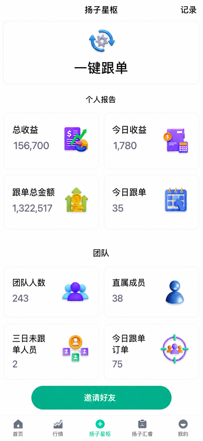 我们为什么愿意一起学习金融资本