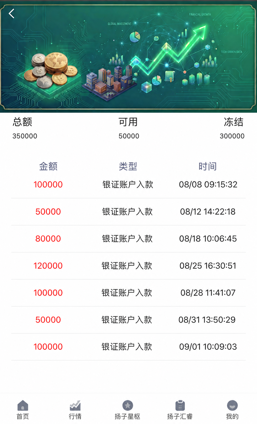从最初的小进步，到现在稳定的收获节奏