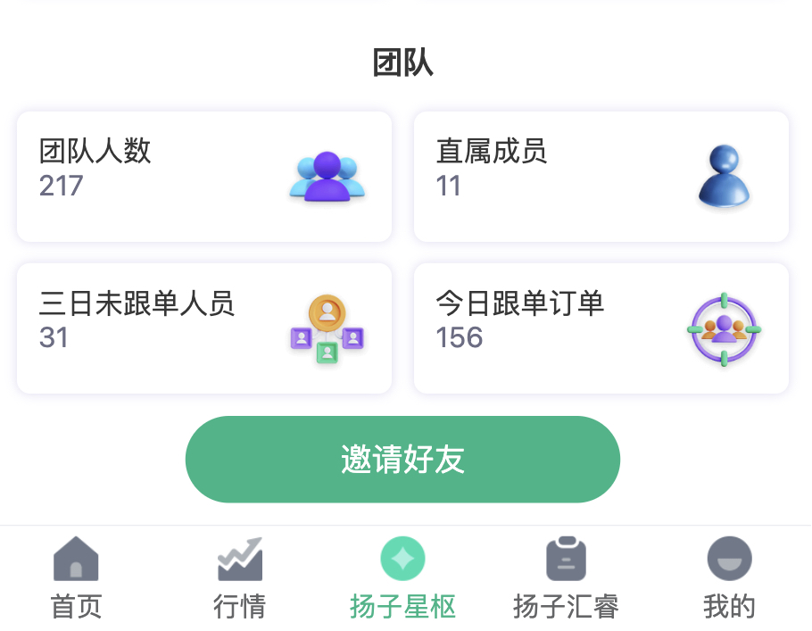 好的团队，靠的是信任、执行和共同目标。把优秀的人聚在一起，互相帮助、共同成长，才能创造更大的价值。