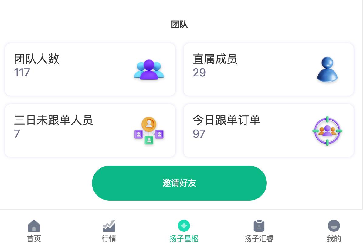 在扬子付出时间获得的回报