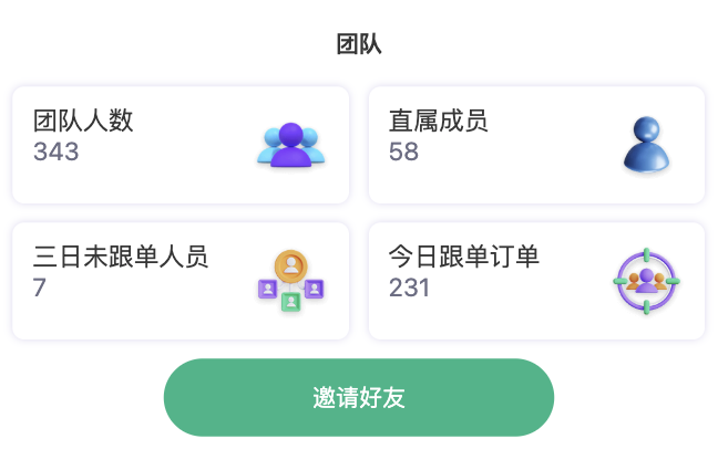 团队慢慢发展起来了！