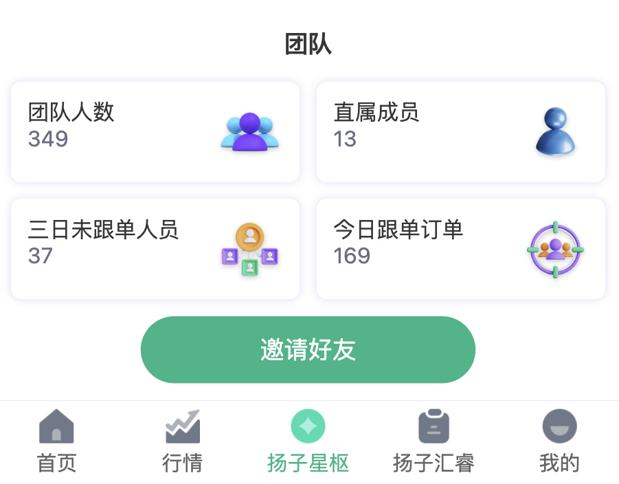 一个人走得快，一群人才能走得远。团队发展靠的不是一个人的努力，而是彼此支持、共同成长。