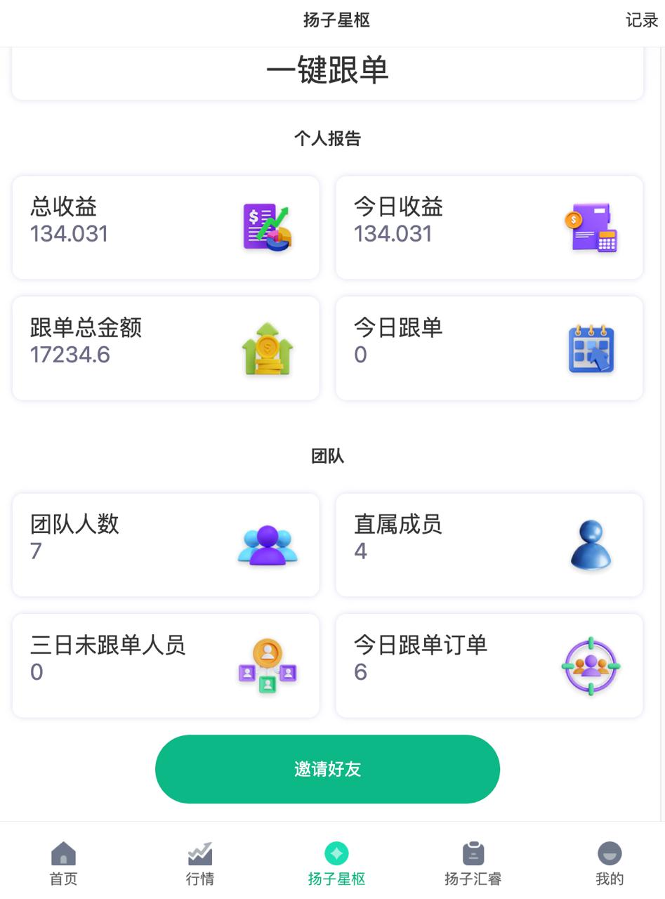 在扬子资本即便自己忙到没时间跟单，团队的朋友有跟单扔会产生收益.
