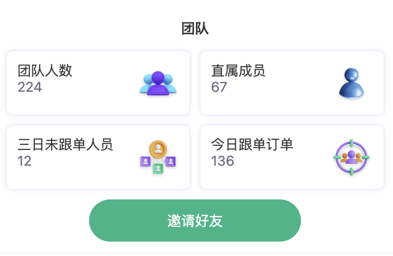 团队一天一天的成长！！！