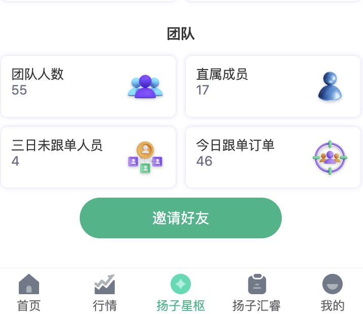 加入扬子的日子，理解透彻后的团队自我发展. 未来可期!