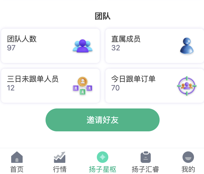 团队发展日志