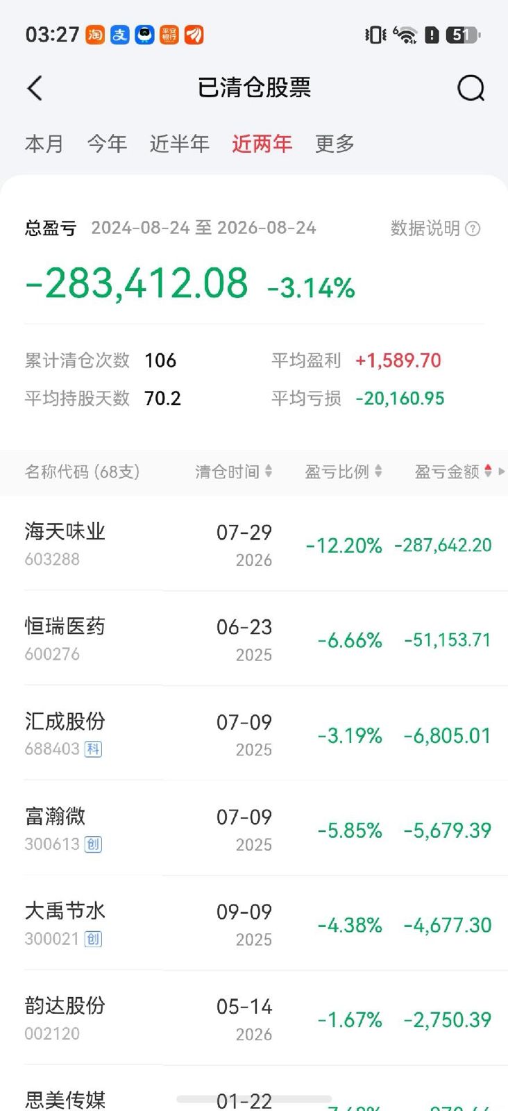 初始到如今，见识到资本的力量后全部清仓跟机构干！