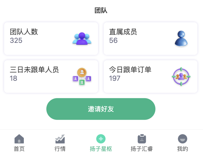 什么时候突破400