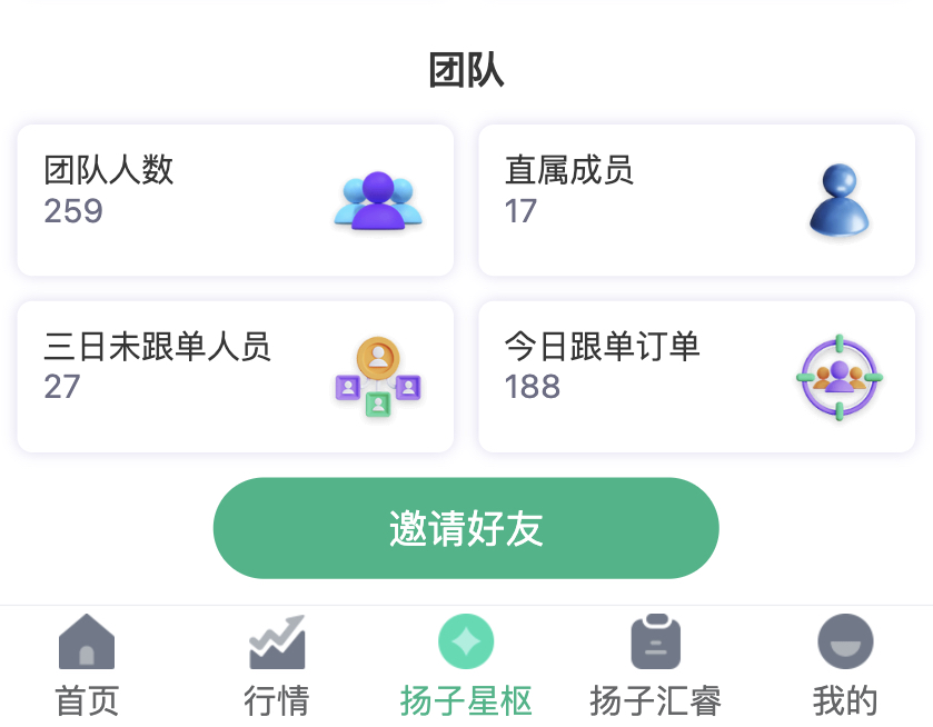 一起学习，一起成长，一起进步。大家把自己的优势发挥出来，齐心协力把团队做得越来越好！