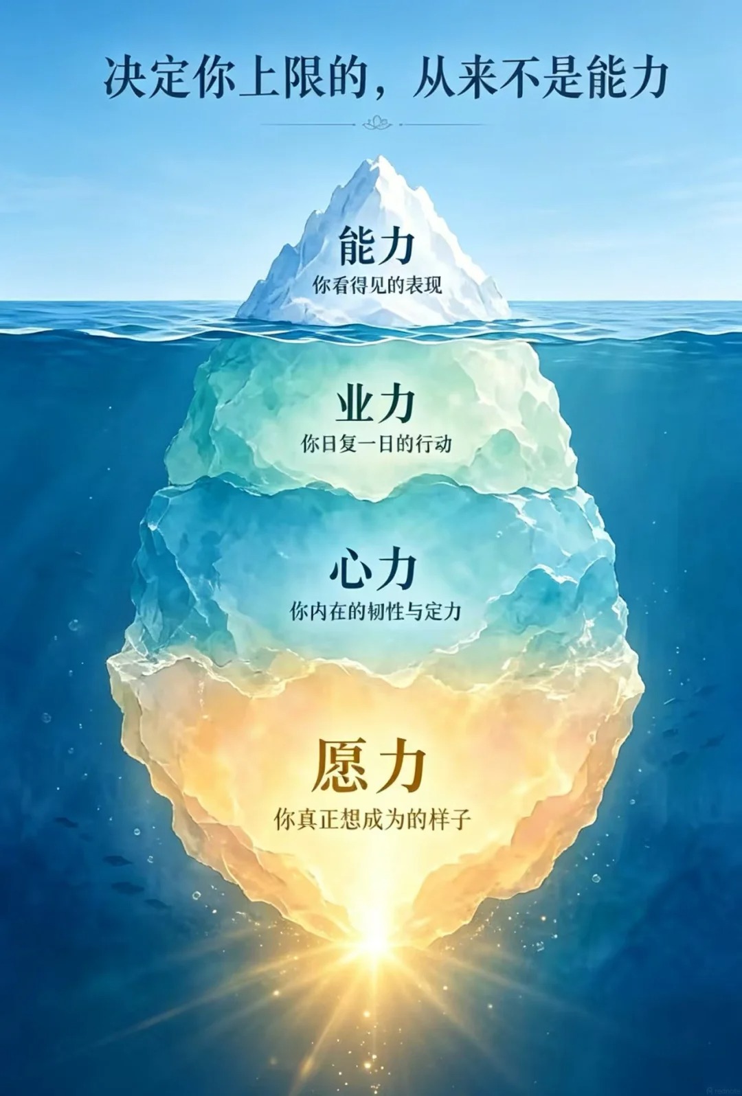 决定团队上限的，从来不是能力